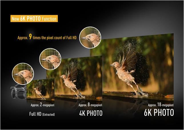 Panasonic 6K Photo