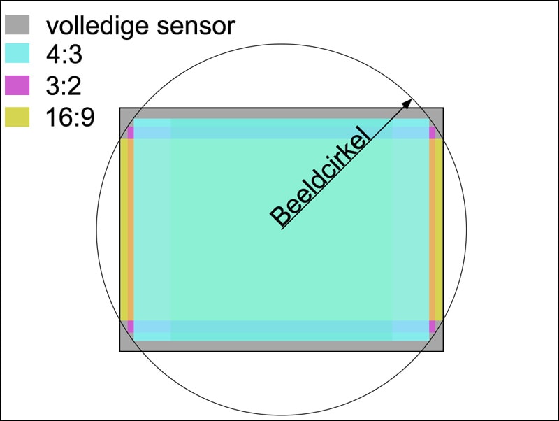 Panasonic Multi Aspect Ratio Sensor