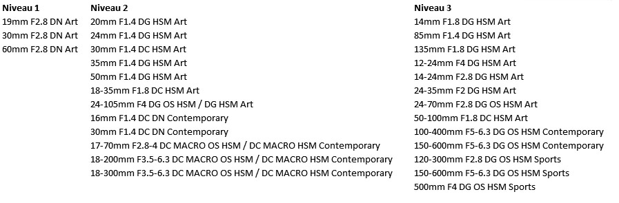 Overzicht MCS Juni 2018 Sigma Mount Conversie