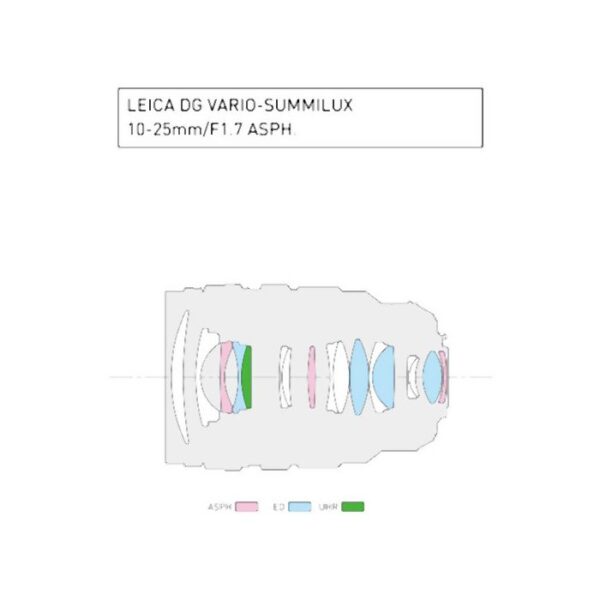 Panasonic H-X1025E Leica 10-25mm/f1.7 Black - Afbeelding 3
