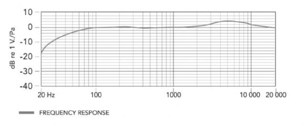 Boya Lavalier Microfoon BY-M1 - Afbeelding 7