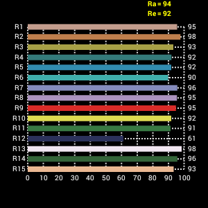 FE LED Lamp Set Dimbaar DV-160V-K2 incl. Accu - Afbeelding 5