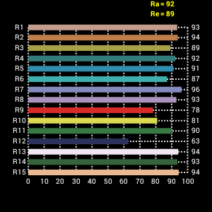 FE Smartphone Selfie LED Lamp MDV-4806 - Afbeelding 8