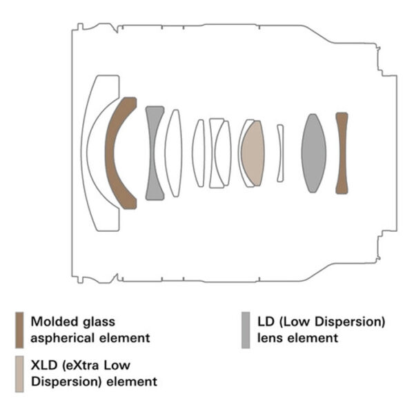 Tamron 11-20MM F/2.8 Di III-A RXD voor Sony E-mount APS-C - Afbeelding 3
