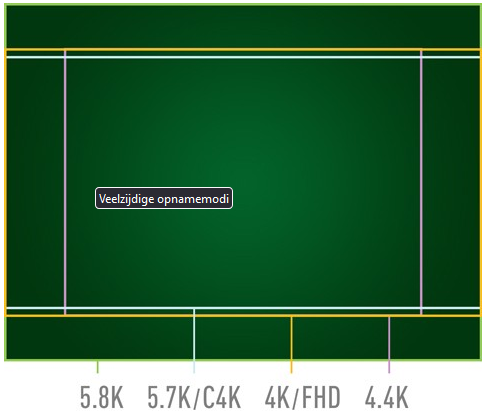 Panasonic G9 II Body