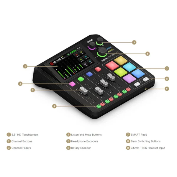 RØDE RØDECaster Duo - Afbeelding 6