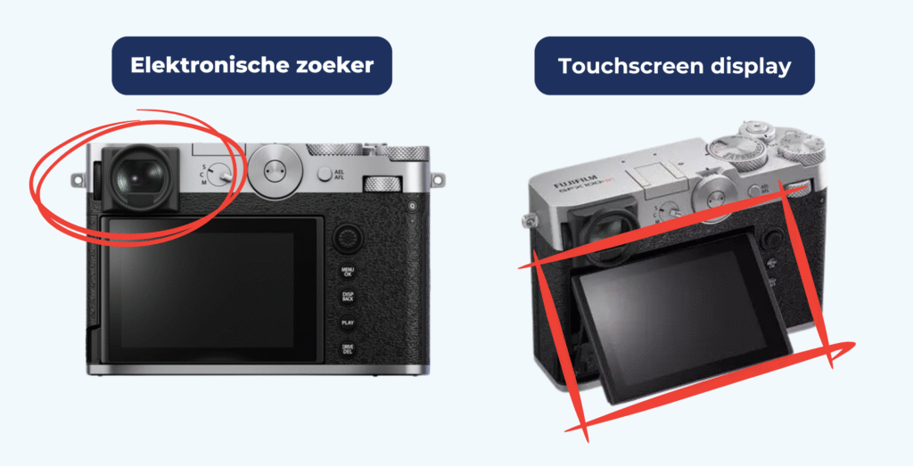 Display en zoeker Fujifilm GFX100RF