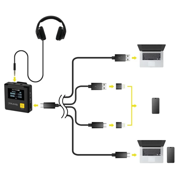 7Ryms Iray DW20 Pro 2.4G DUAL-Channel Wireless Microphone - Afbeelding 9