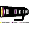 Nikon AF-S NIKKOR 120-300mm f/2.8E FL ED SR VR