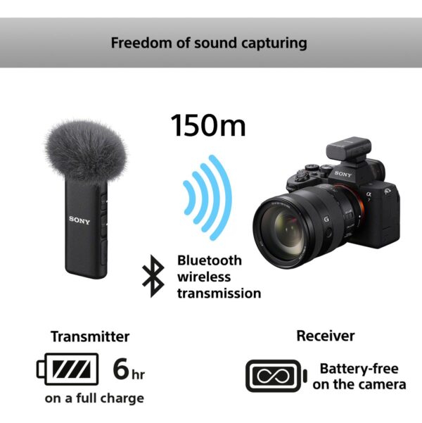 Sony ECM-W3S Wireless Streaming Microphone