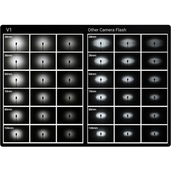 Godox Speedlite V1 Canon
