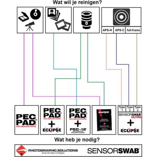 Pec 12 negatief dia reiniger