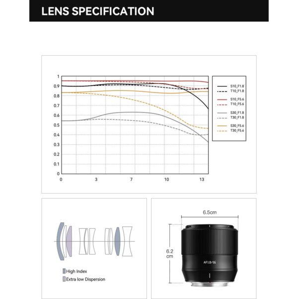 TTArtisan APS-C AF 56mm f/1.8 Sony E-Mount