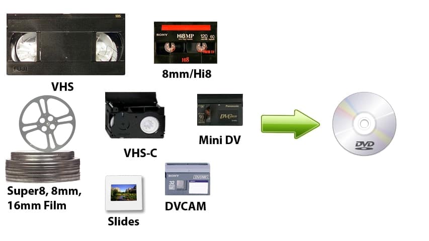 Video digitaliseren