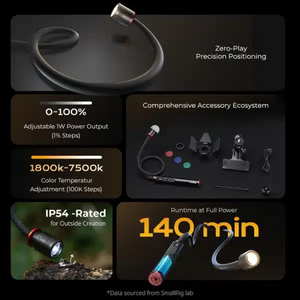 SmallRig 6225 RM 01B Macro Photography LED Light
